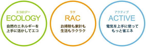 ECOLOGY(エコロジー)RAC(ラク)ACTIVE(アクティブ)